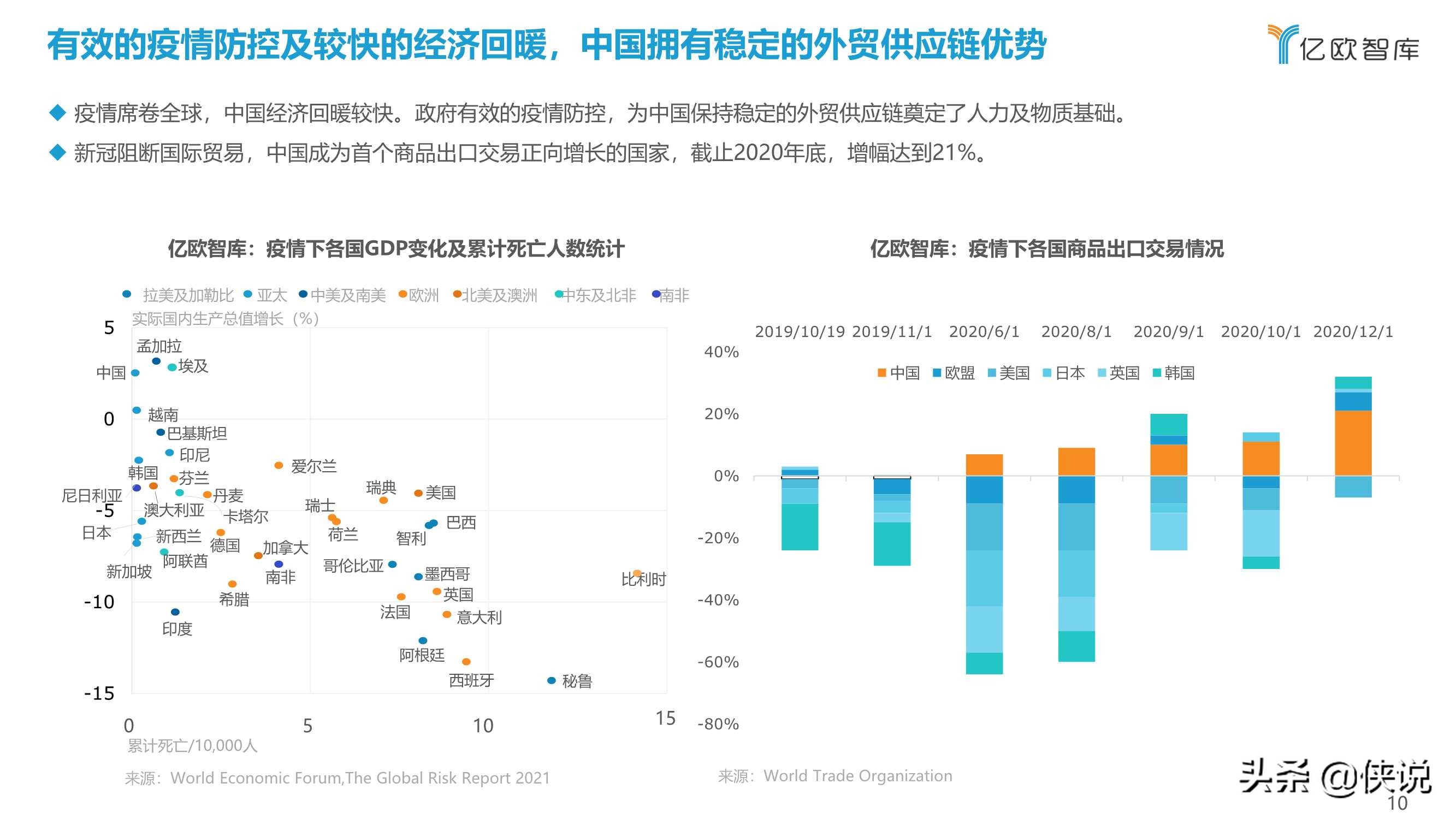 2021中国出口跨境电商发展研究报告：如日方升（亿欧智库）