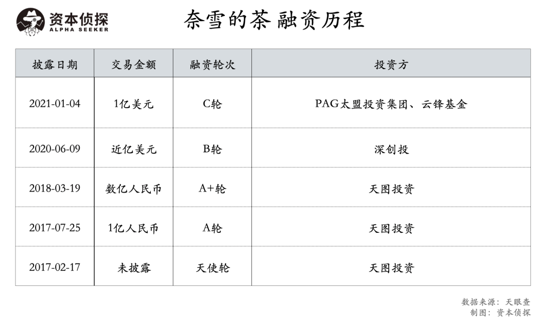 卖奶茶真不<a href=https://www.dadasou.com/news/93887.html target=_blank class=infotextkey>赚钱</a>，奈雪的茶财务数据公布：这净利润率也太低了