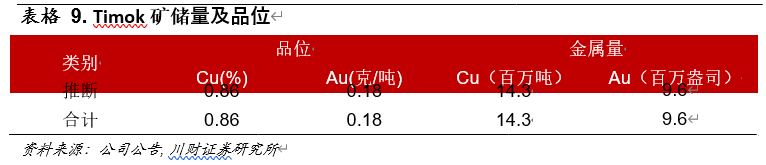 紫金矿业深度解析：成长中的全球矿业巨头，量价齐飞正当时