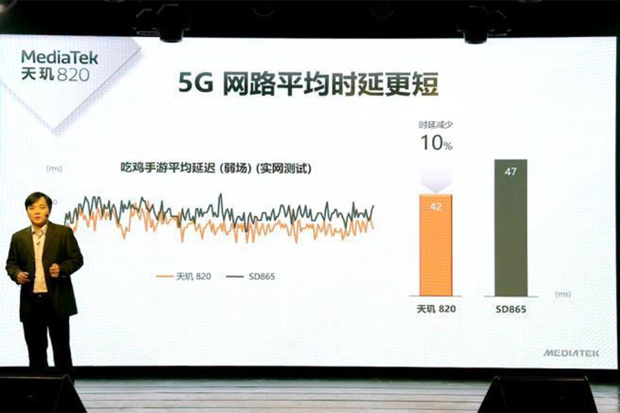 让骁龙处理器765G不舒服了：MTK天矶820公布，安兔兔评测四十万分的次旗舰级