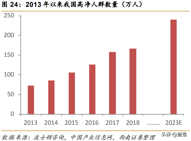 五粮液专题研究：二次创业结硕果，浓香大王再起航