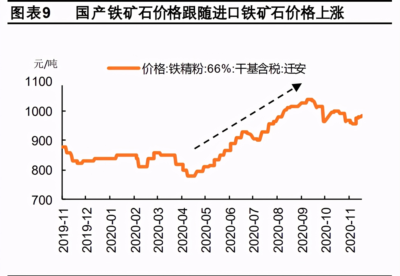钢铁行业2021年度策略报告：特钢行业依旧看好，关注兼并重组