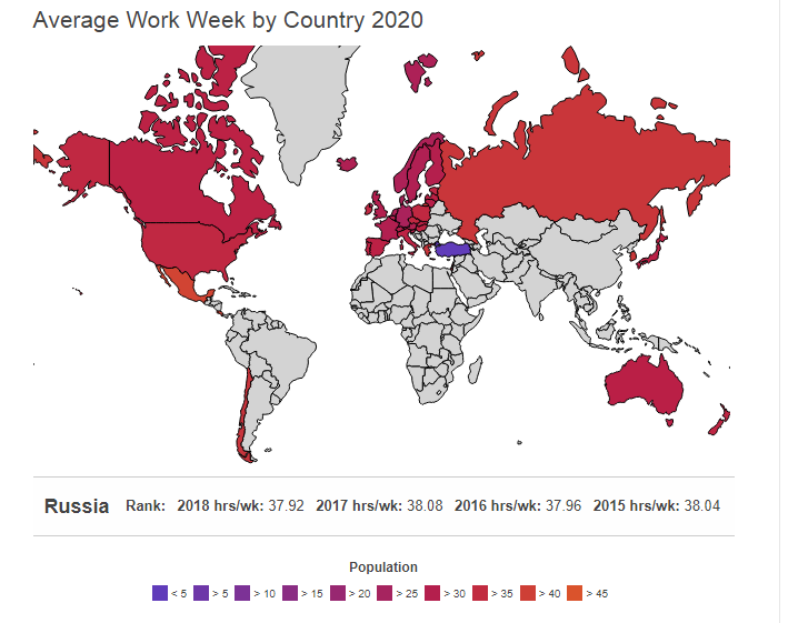 Average weekly working hours in some countries in the world in 2020 - iNEWS