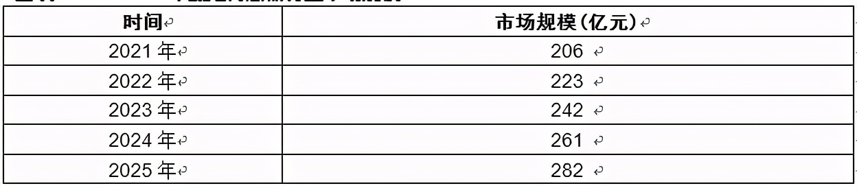 扭矩传感器行业市场分析