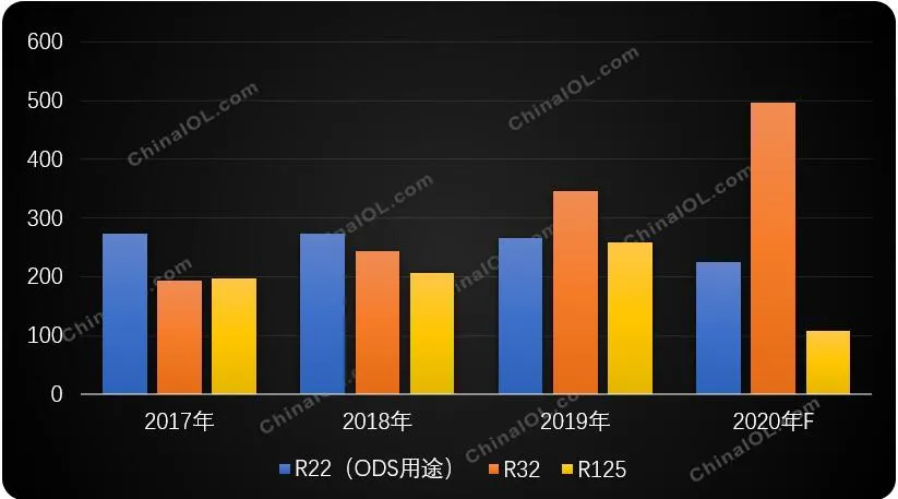 「冷年盘点」家用空调制冷剂切换加速