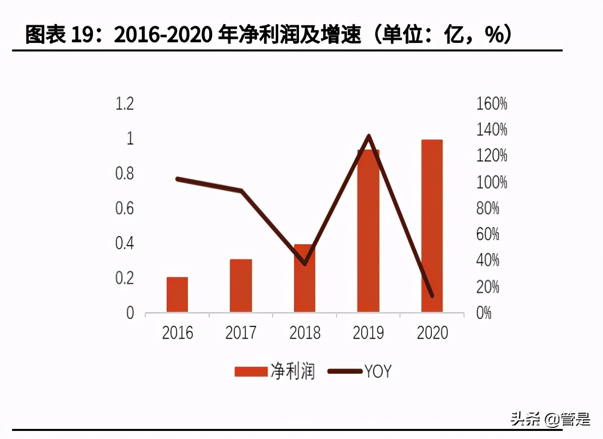 艾为电子专题报告：针尖起梦舞，世界艾为芯
