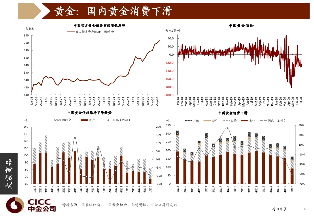 宏观经济与投资策略分析：图说中国，2020年三季度