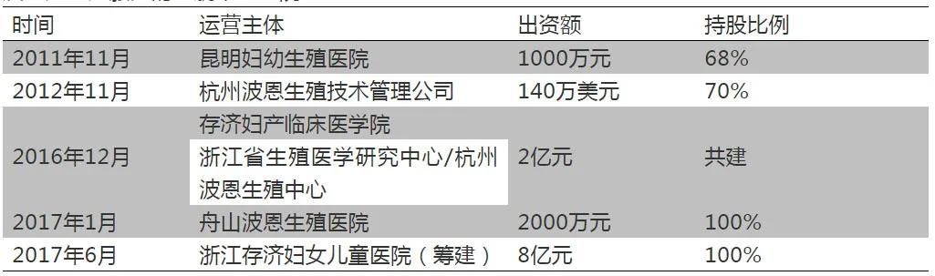 一家牙科医院做成了千亿级公司，这个精明的浙江人不得了
