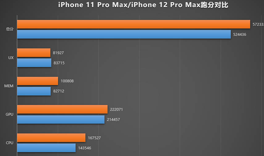 iPhone12׃A14̎δuѪ؛ǧf