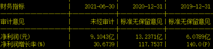 A股还有哪些老妖股趴在底部装乌龟