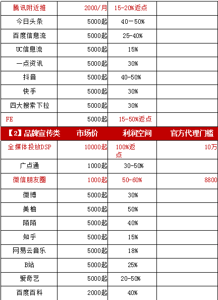 竞价推广和信息流推广是什么？区别在哪里？