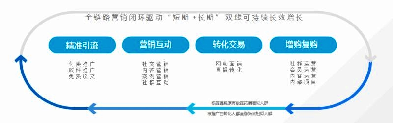 从贵金属回收聊起：信息闭塞，导致传统行业销量直线下降