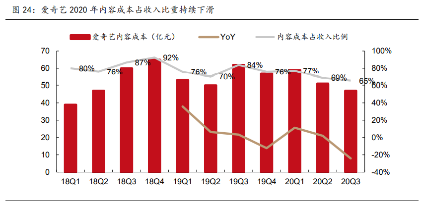 傳媒行業(yè)2021年策略報(bào)告：內(nèi)容為王，產(chǎn)能出清，強(qiáng)者恒強(qiáng)