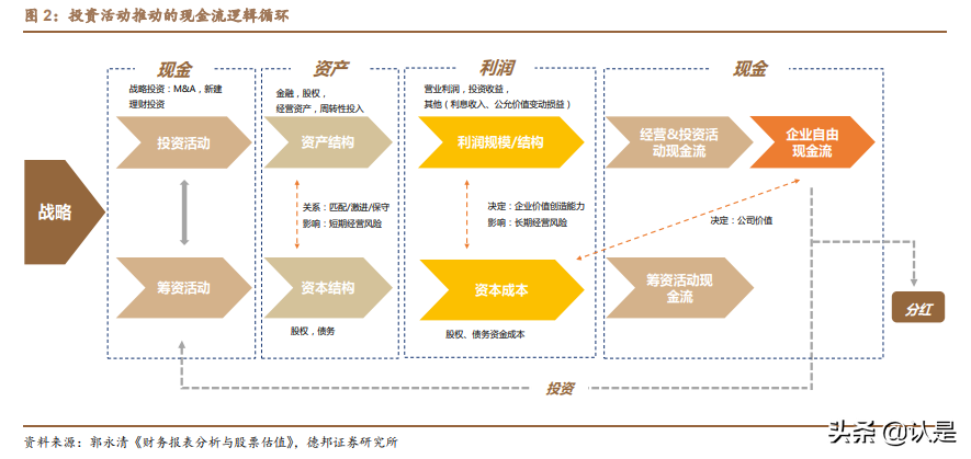 投资分析工具专题研究报告：综合财务指标选股模型