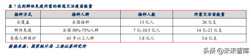 新冠疫苗专题报告：临床数据亮眼，全球开始签订采购意向
