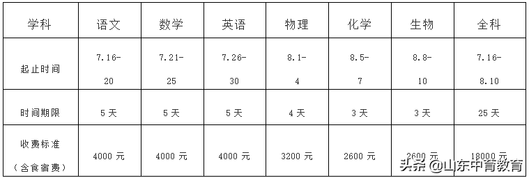 关于举办2021年暑假新高三重点学科名师优生特训营的通知