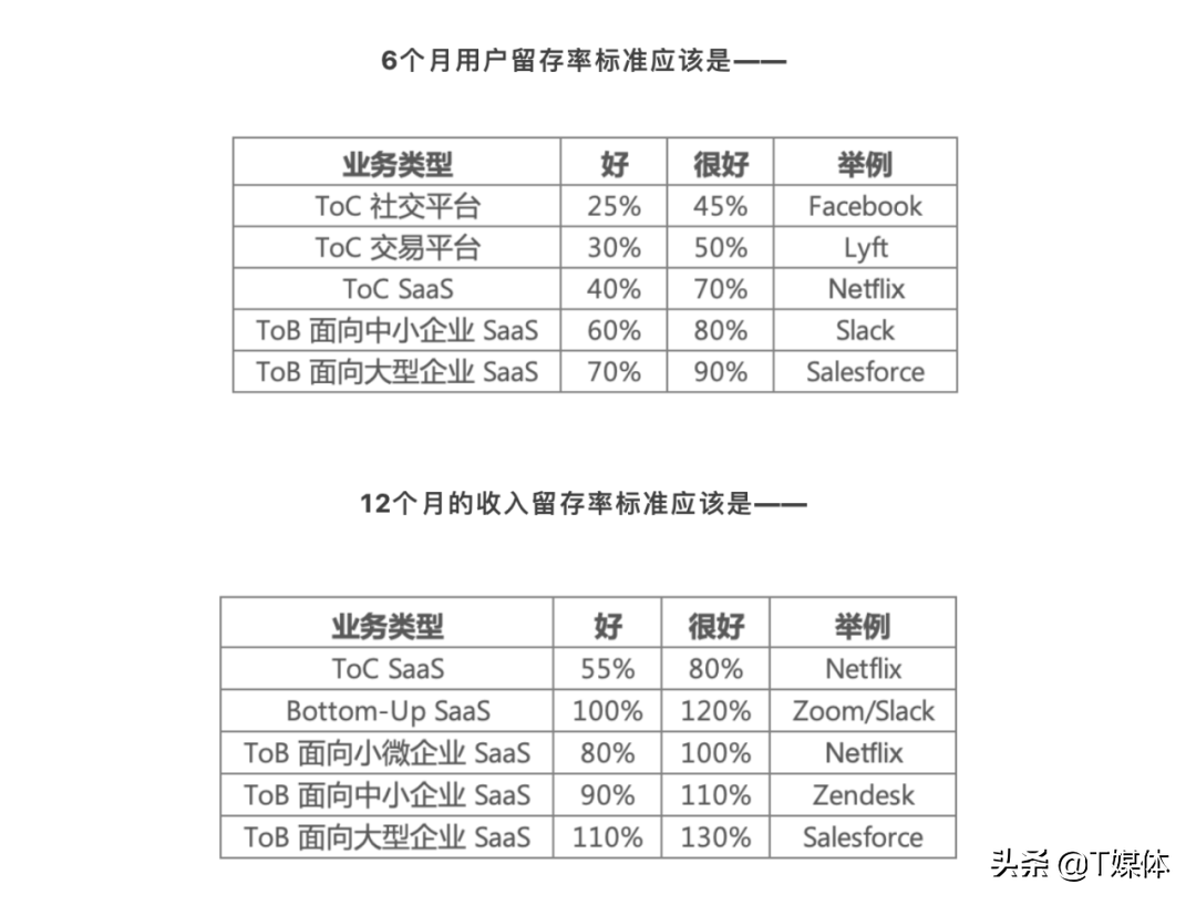 2020金蝶半年财报丨喜忧参半下的云之痛依然砸不掉