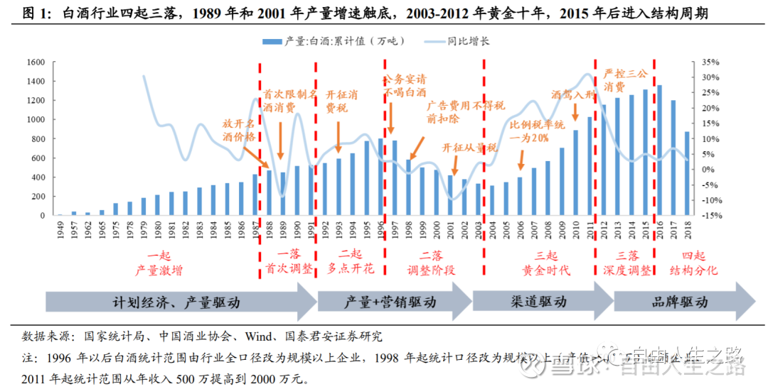 整理了18家上市白酒企业的产销数据，有这些发现