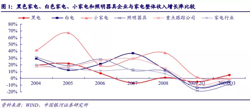未来十年,国货将在这三个行业替代国外品牌