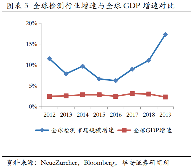 华测检测深度研究：精细化管理支撑盈利提升，新经济驱动未来成长