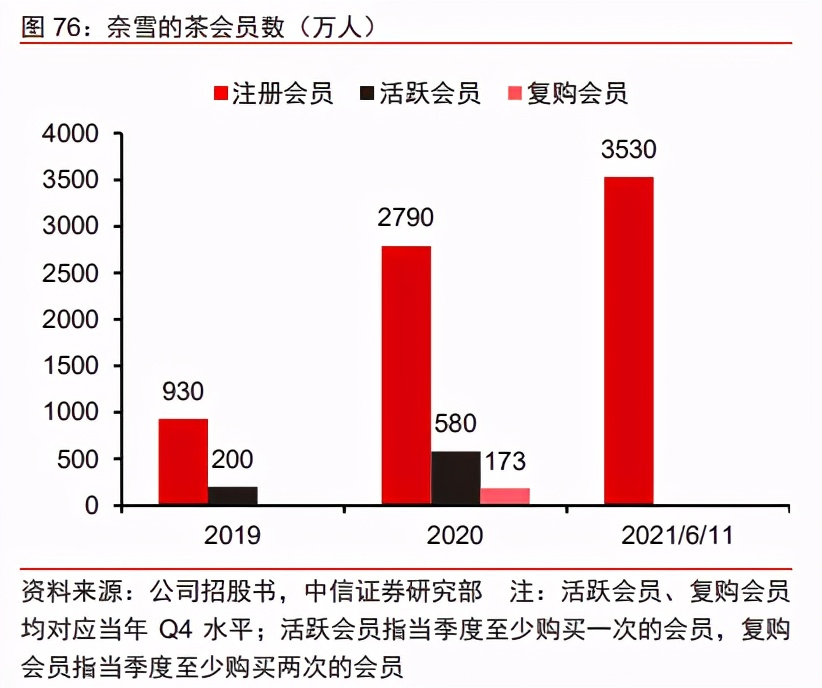 奈雪的茶投资价值分析报告：轻装上阵，御风前行