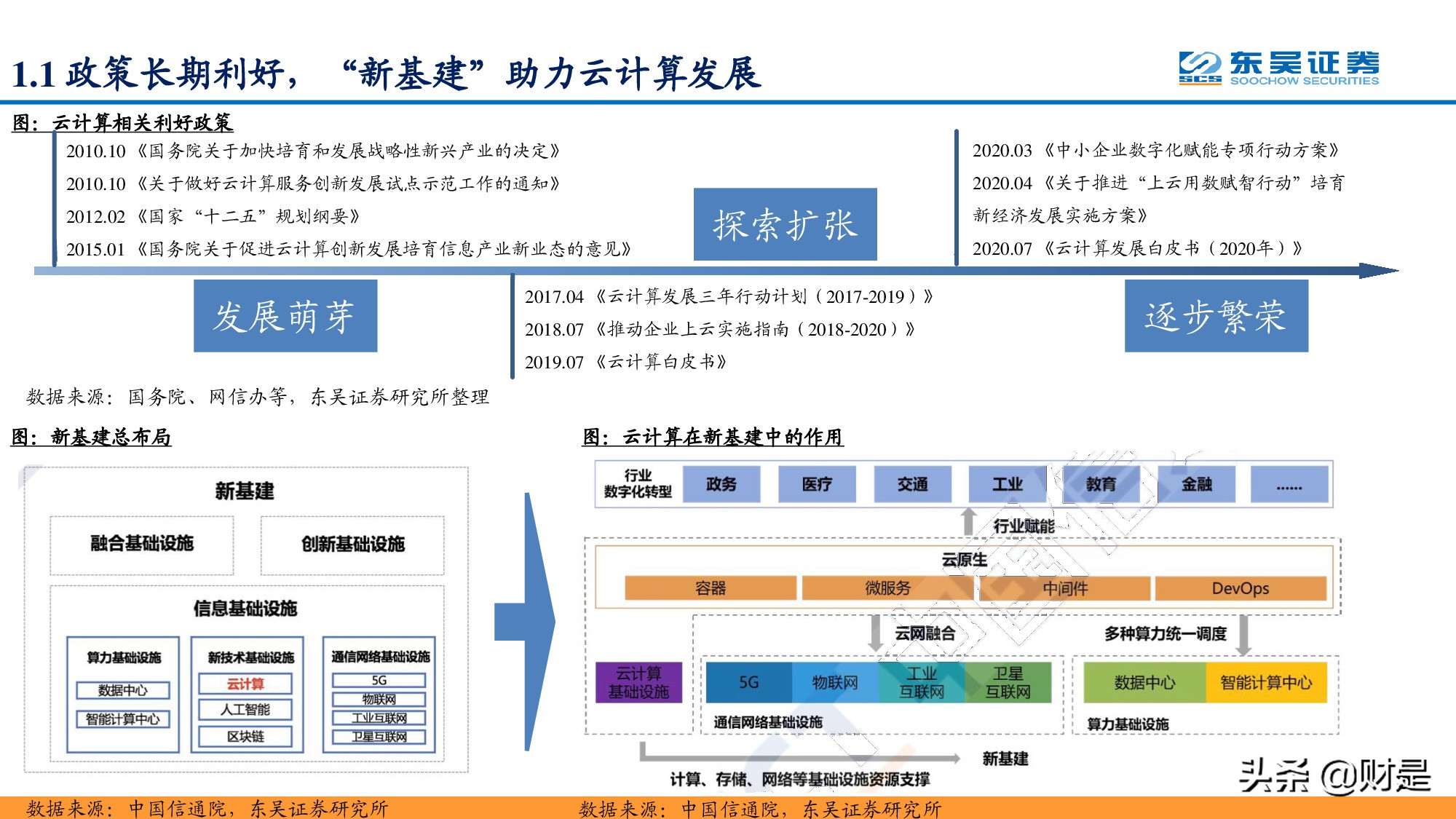 通信运营商专题报告：凭借多种竞争优势，运营商云计算大有可为