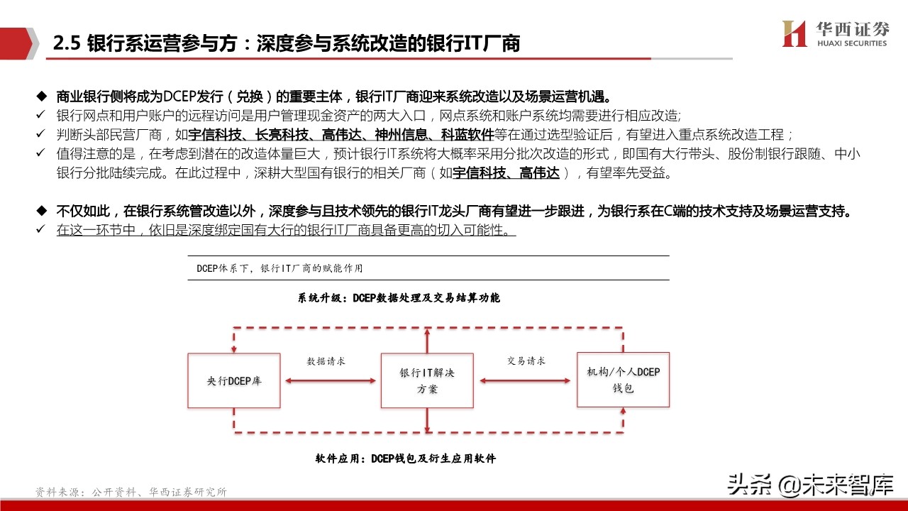 数字货币生态蓝图深度剖析与投资策略