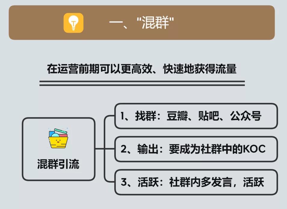 社群引流全流程