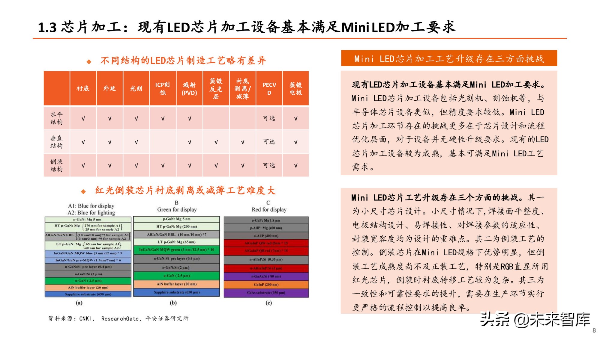 Mini LED专题研究报告：产业爆发在即，设备先行机遇何在？