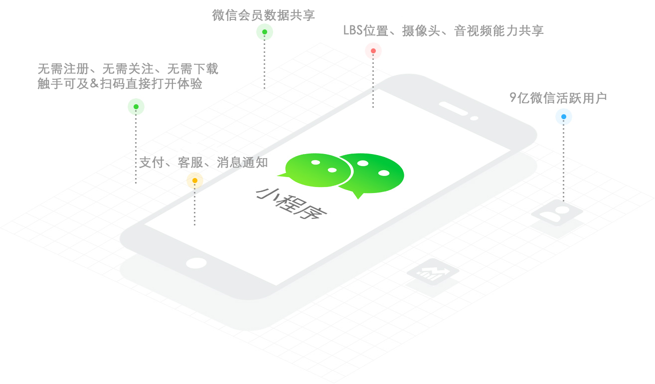 风口上的小程序都拥有着哪些优势