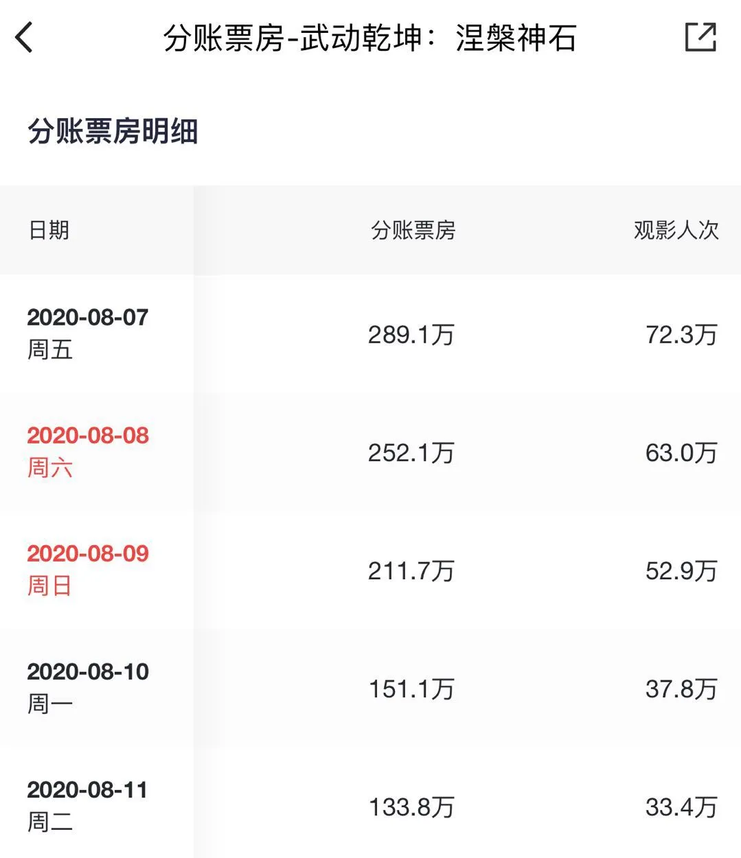 BAT花多少钱买内容？上半年腾讯392亿爱奇艺110亿