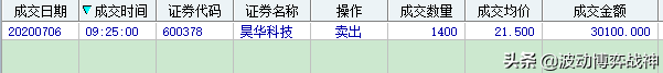 2020年7月6日实盘操作直播11:09更新