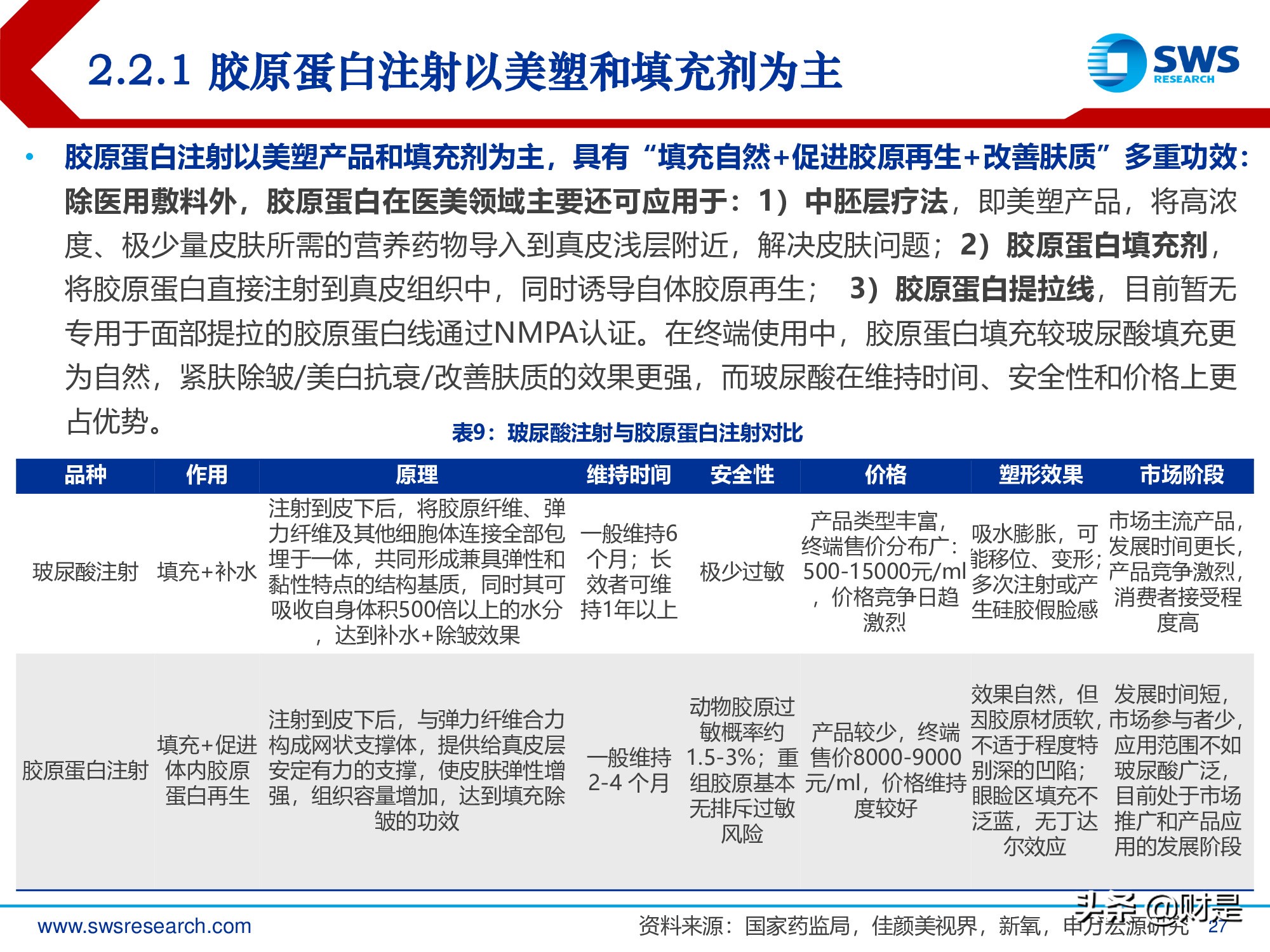 胶原蛋白行业深度报告：医美护肤日新月著，胶原蛋白蓄势待发
