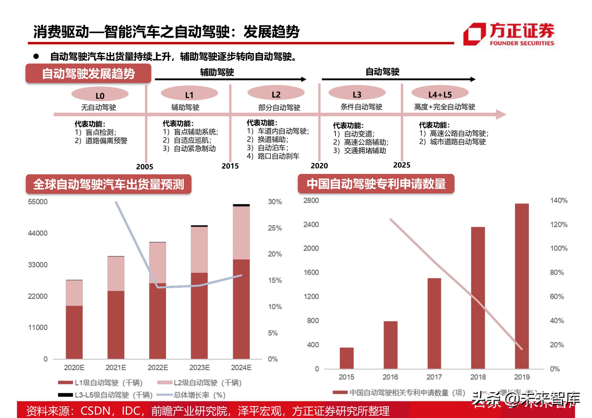 半导体行业154页深度研究报告：AIoT芯片产业分析