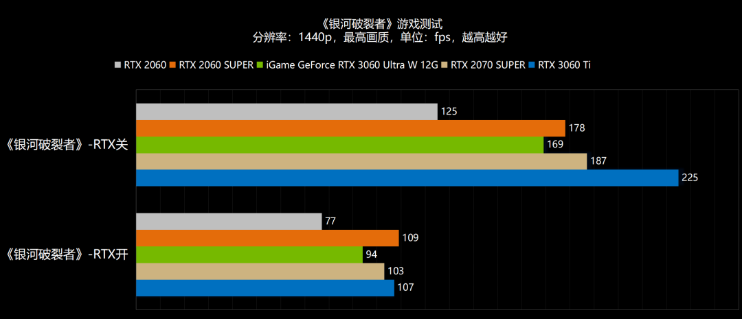 新年，6气冲天！NVIDIA GeForce RTX 3060首发评测