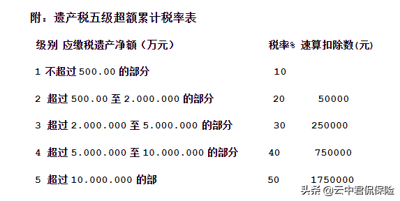 关于财富传承中你所不知道的风险和优势