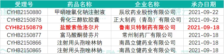 本周过评11个品规，华东医药奥硝唑片过评，海思科注射剂首过评