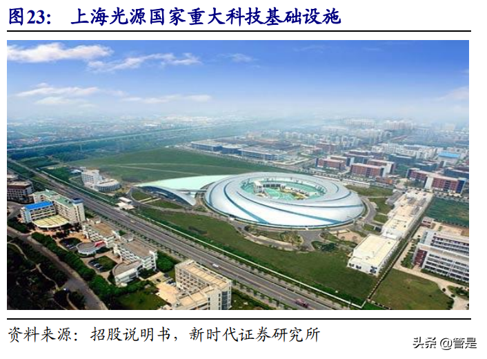 东华测试专题研究报告