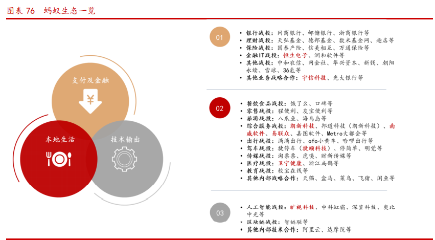 蚂蚁金融帝国产业链深度报告：四大问题，三大主线