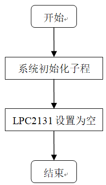 煤矿顶板压力数据的无线传输方式比较