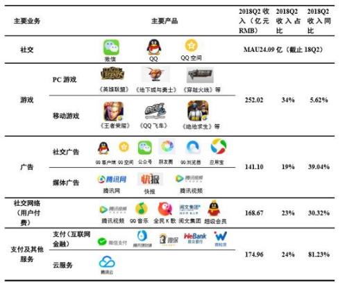 阿里和腾讯掌控力难以想象，他们已经渗透到每个人的生活-第3张图片-大千世界