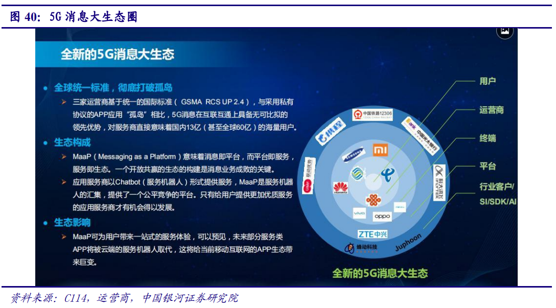 5G产业投资三部曲(中)：通信行业2019年业绩低迷，