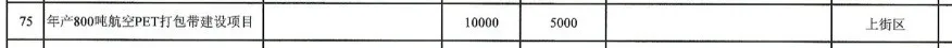 2021年郑州市774个“982”工程项目清单发布,荥阳上街有这些...