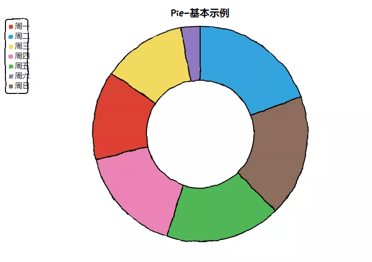 平常的資料分析圖看膩了？現在來個新的，手繪的各種圖表
