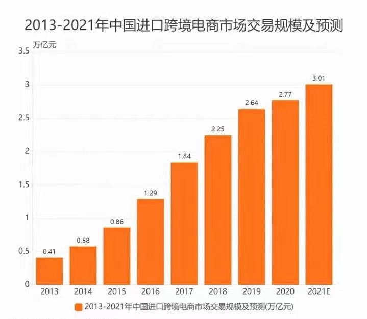 上市涨幅超过57%！这家跨境电商，会迎来怎么样的"对手"？