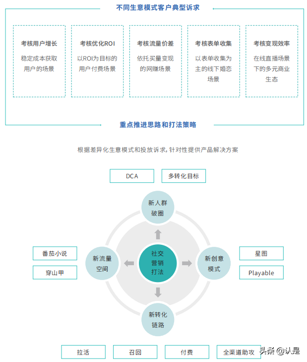 社交营销专题研究：中国移动社交营销发展白皮书2021