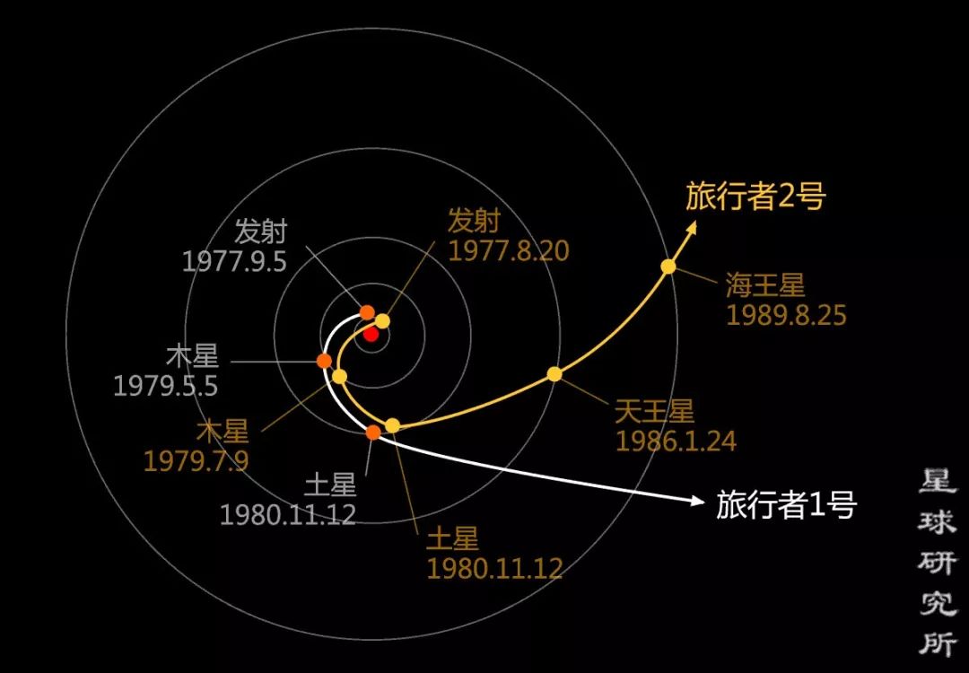 盘点：星际探索60年，人类究竟完成了哪些宇宙探索？-第14张图片-大千世界