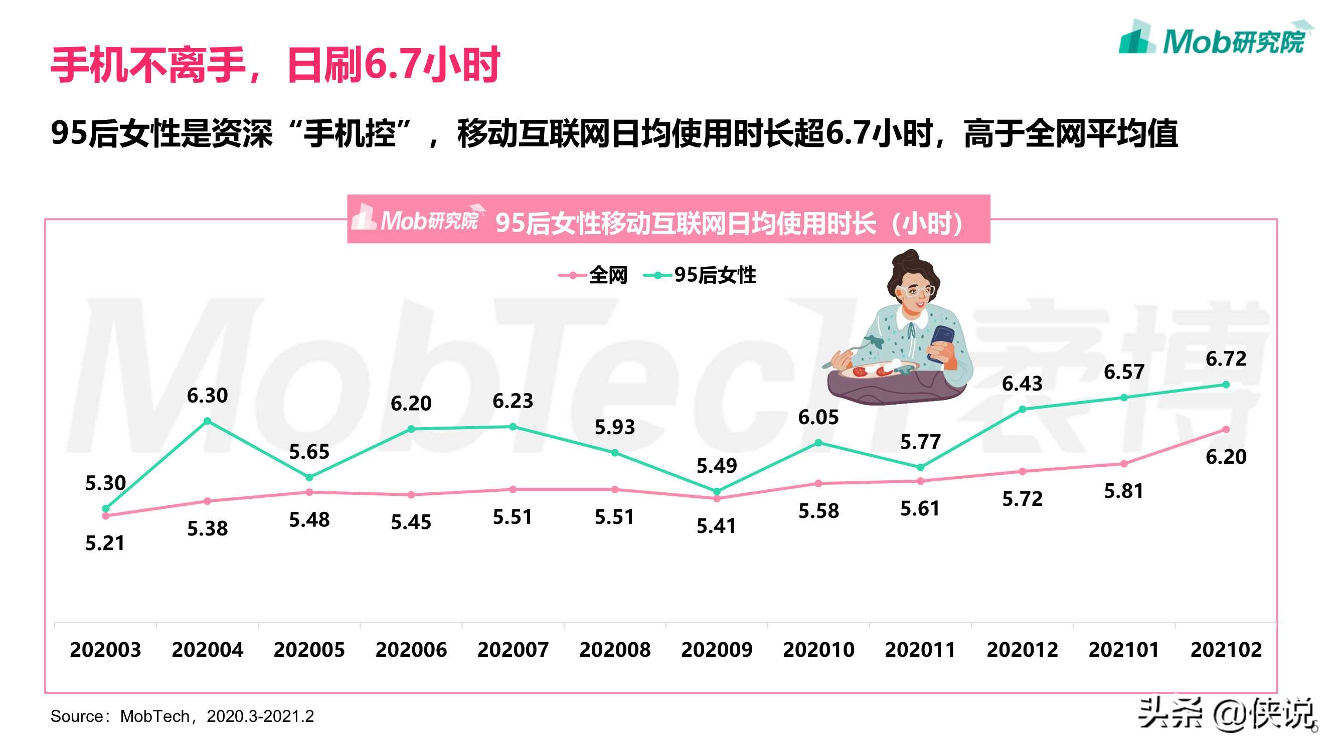 享受单身，佛系脱单：2021年95后女性洞察报告