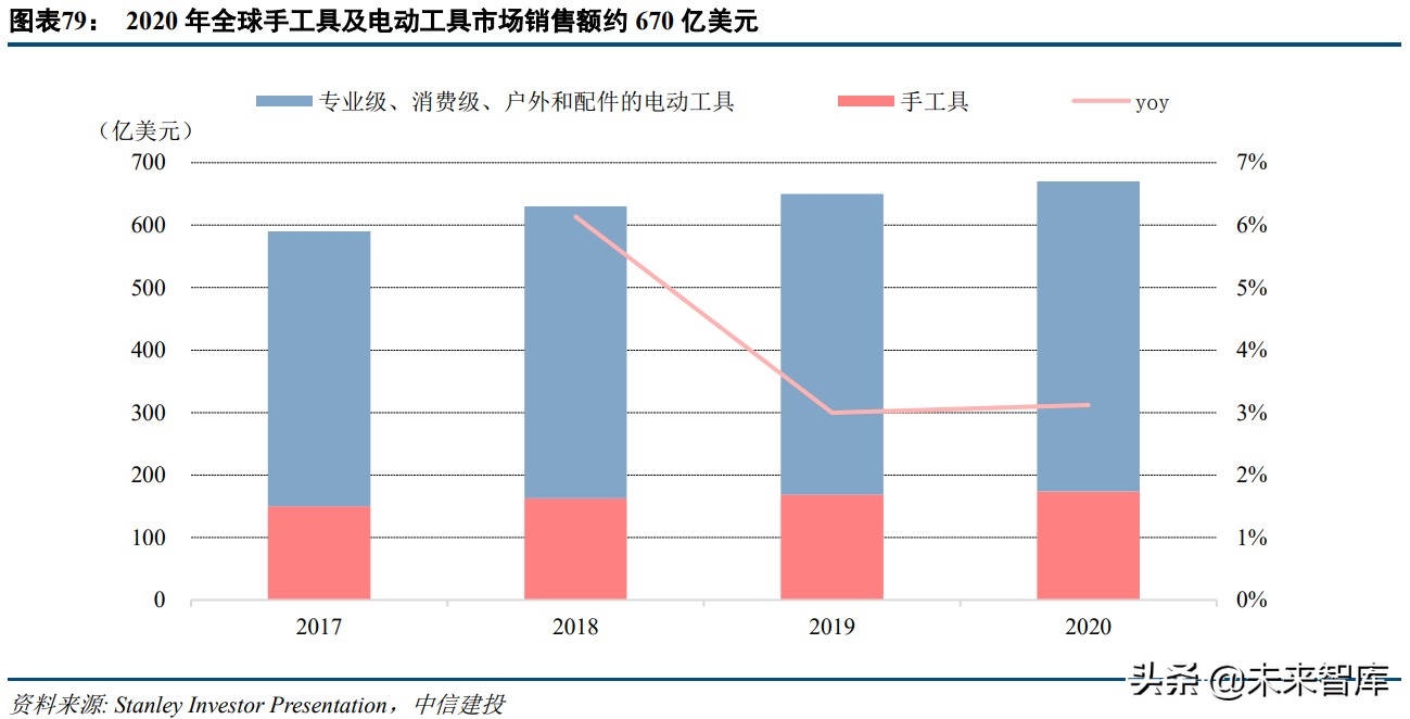 机械设备行业研究及投资策略报告：穿越迷雾，乘中国制造崛起之势