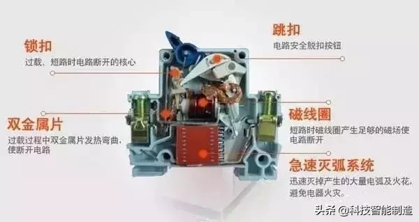 非常全面的配电箱内部结构解析，你了解过都有什么吗？